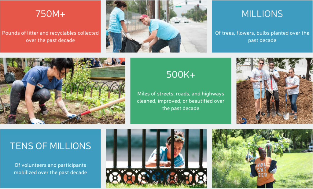 Keep America Beautiful info chart.